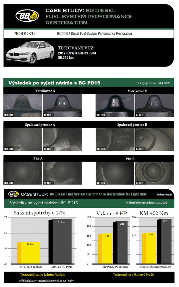 Bg Diesel Fuel System Performance Restoration
